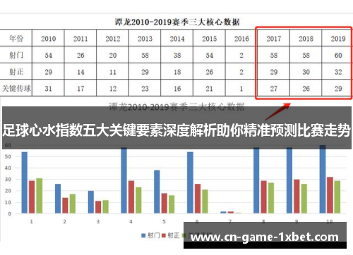足球心水指数五大关键要素深度解析助你精准预测比赛走势