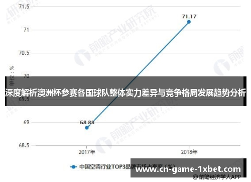 深度解析澳洲杯参赛各国球队整体实力差异与竞争格局发展趋势分析