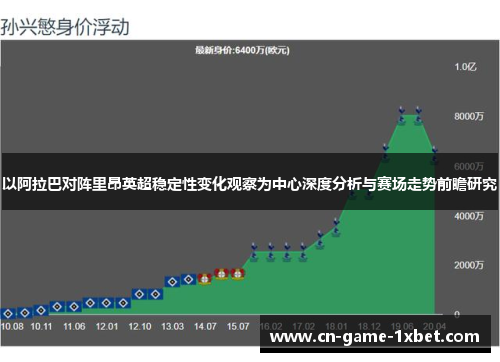 以阿拉巴对阵里昂英超稳定性变化观察为中心深度分析与赛场走势前瞻研究