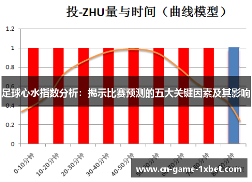 足球心水指数分析：揭示比赛预测的五大关键因素及其影响