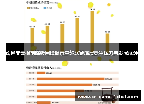 南通支云提前降级困境揭示中超联赛底层竞争压力与发展瓶颈
