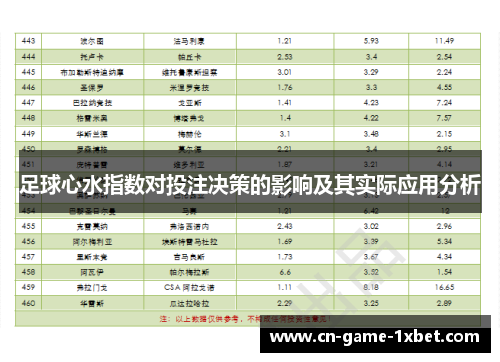 足球心水指数对投注决策的影响及其实际应用分析